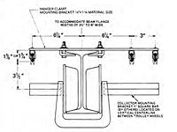 Crane Runways